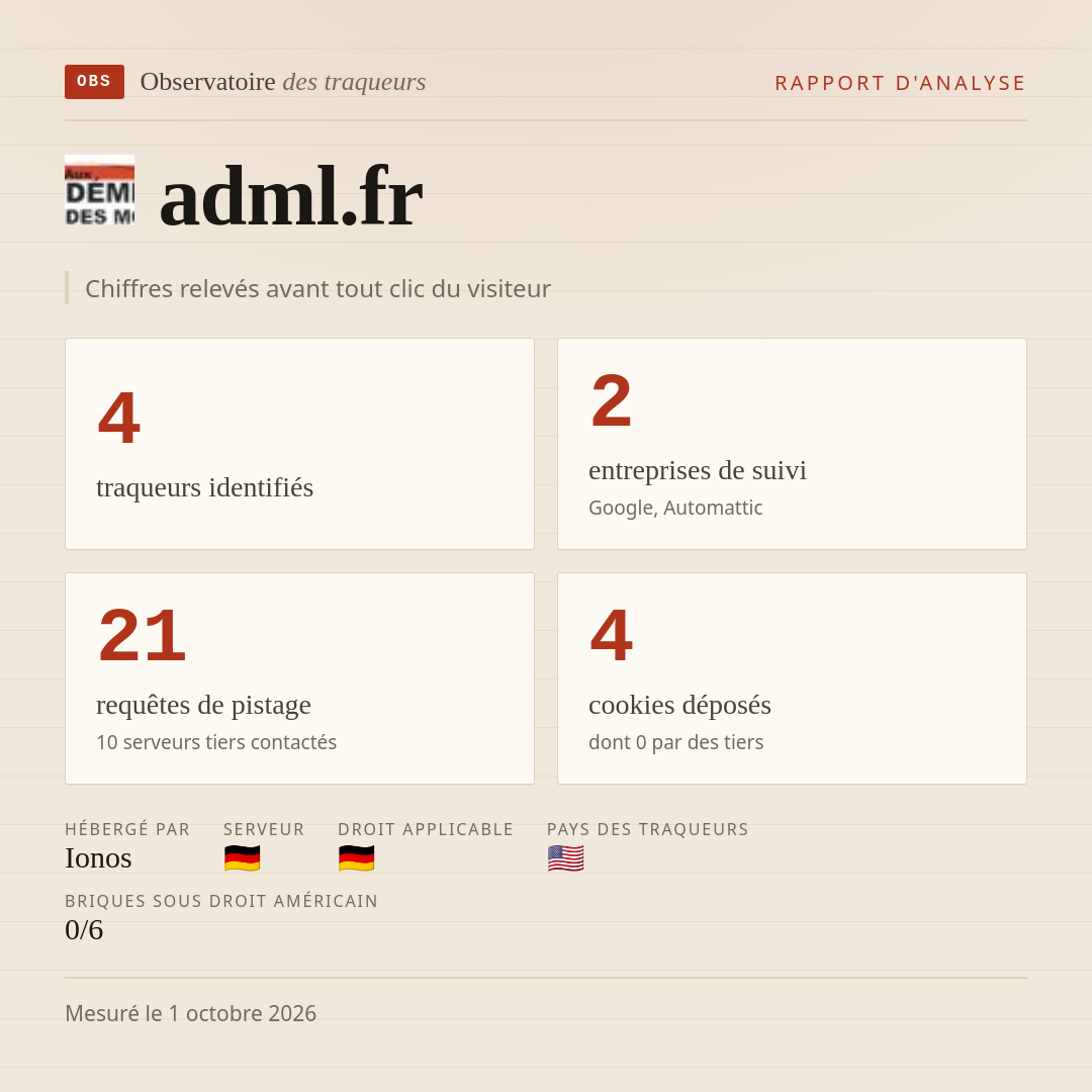 adml.fr : 4 traqueurs identifiés, 2 entreprises de suivi, 21 requêtes de pistage. Chiffres relevés avant tout clic du visiteur.