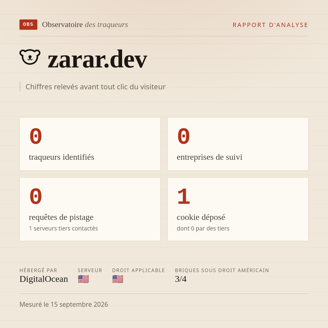 zarar.dev : 0 traqueurs identifiés, 0 entreprises de suivi, 0 requêtes de pistage. Chiffres relevés avant tout clic du visiteur.