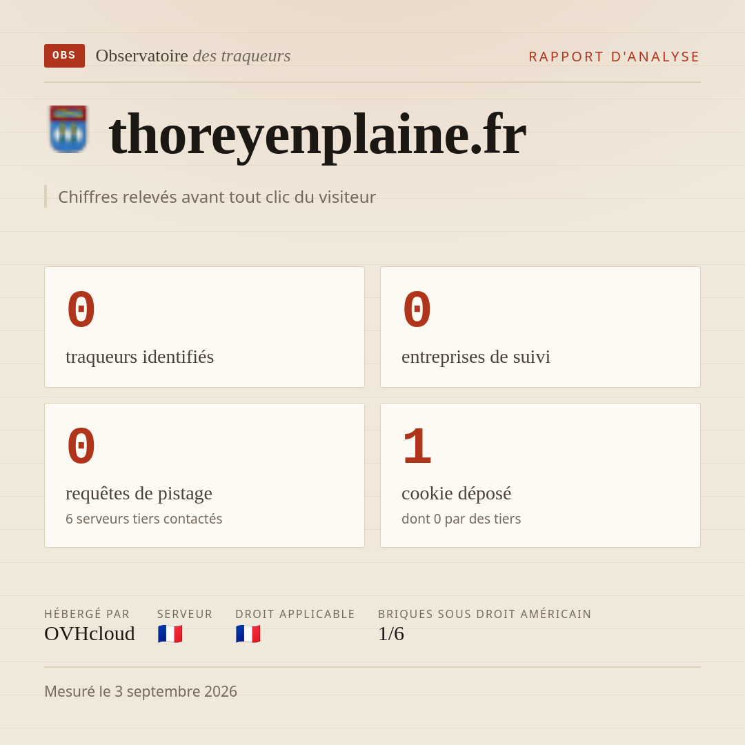 thoreyenplaine.fr : 0 traqueurs identifiés, 0 entreprises de suivi, 0 requêtes de pistage. Chiffres relevés avant tout clic du visiteur.