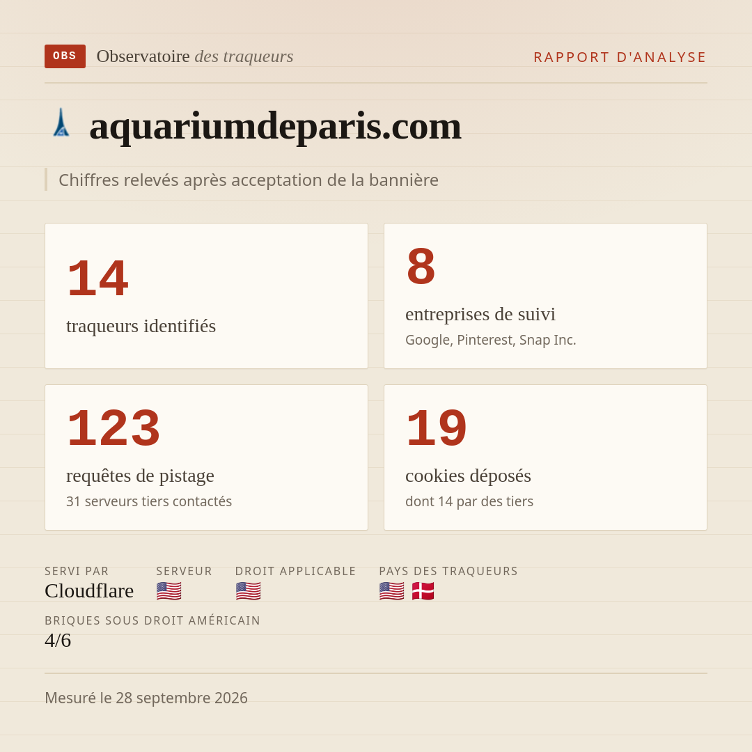aquariumdeparis.com : 14 traqueurs identifiés, 8 entreprises de suivi, 123 requêtes de pistage. Chiffres relevés après acceptation de la bannière.