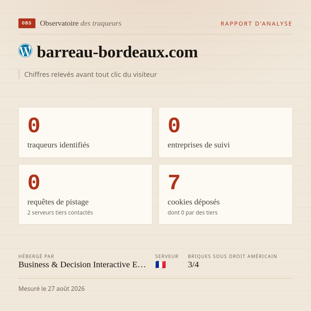 barreau-bordeaux.com : 0 traqueurs identifiés, 0 entreprises de suivi, 0 requêtes de pistage. Chiffres relevés avant tout clic du visiteur.