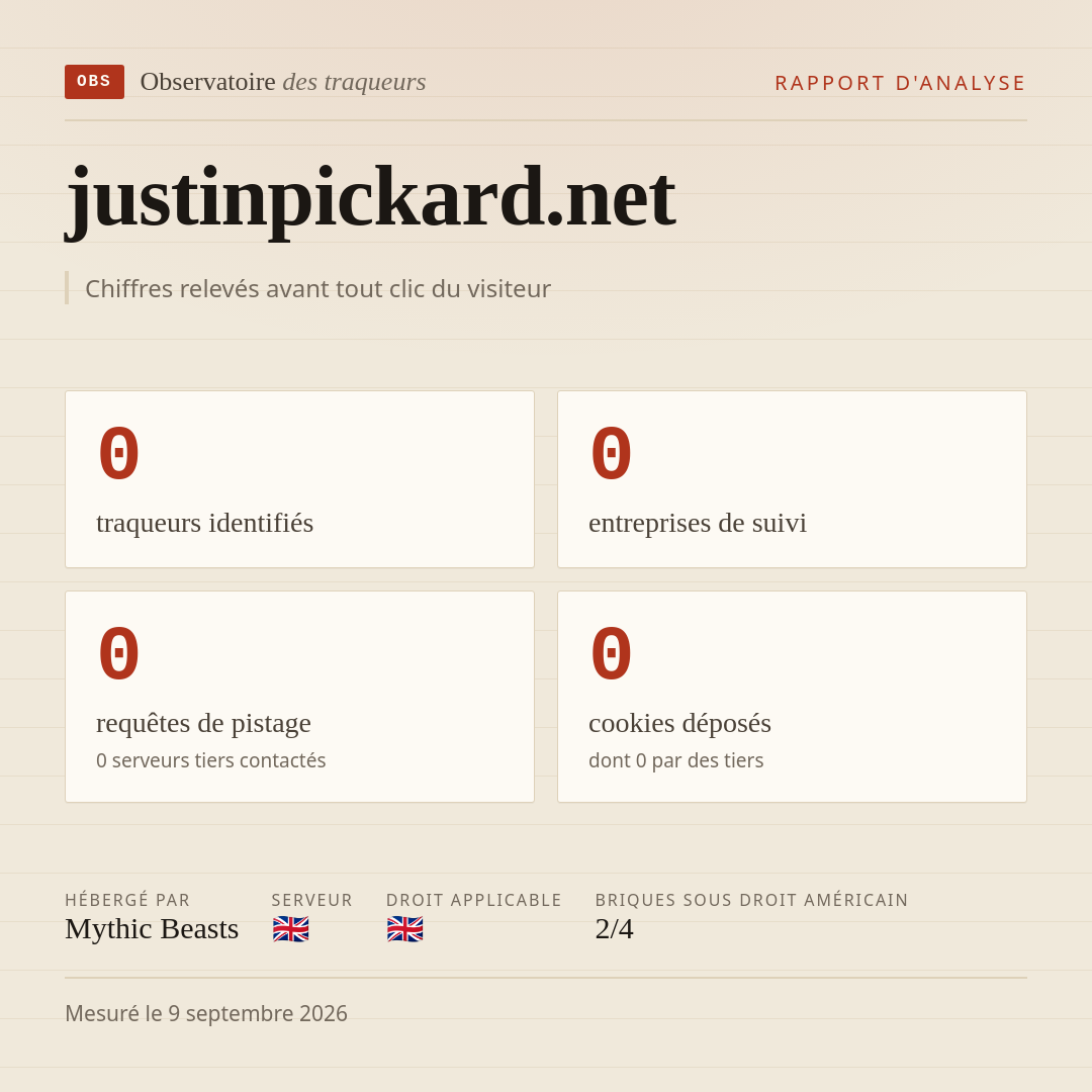 justinpickard.net : 0 traqueurs identifiés, 0 entreprises de suivi, 0 requêtes de pistage. Chiffres relevés avant tout clic du visiteur.