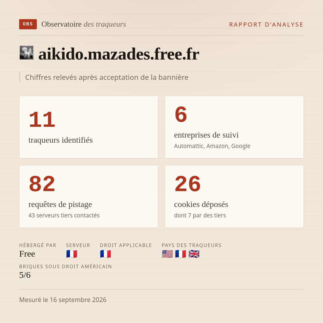 aikido.mazades.free.fr : 11 traqueurs identifiés, 6 entreprises de suivi, 82 requêtes de pistage. Chiffres relevés après acceptation de la bannière.