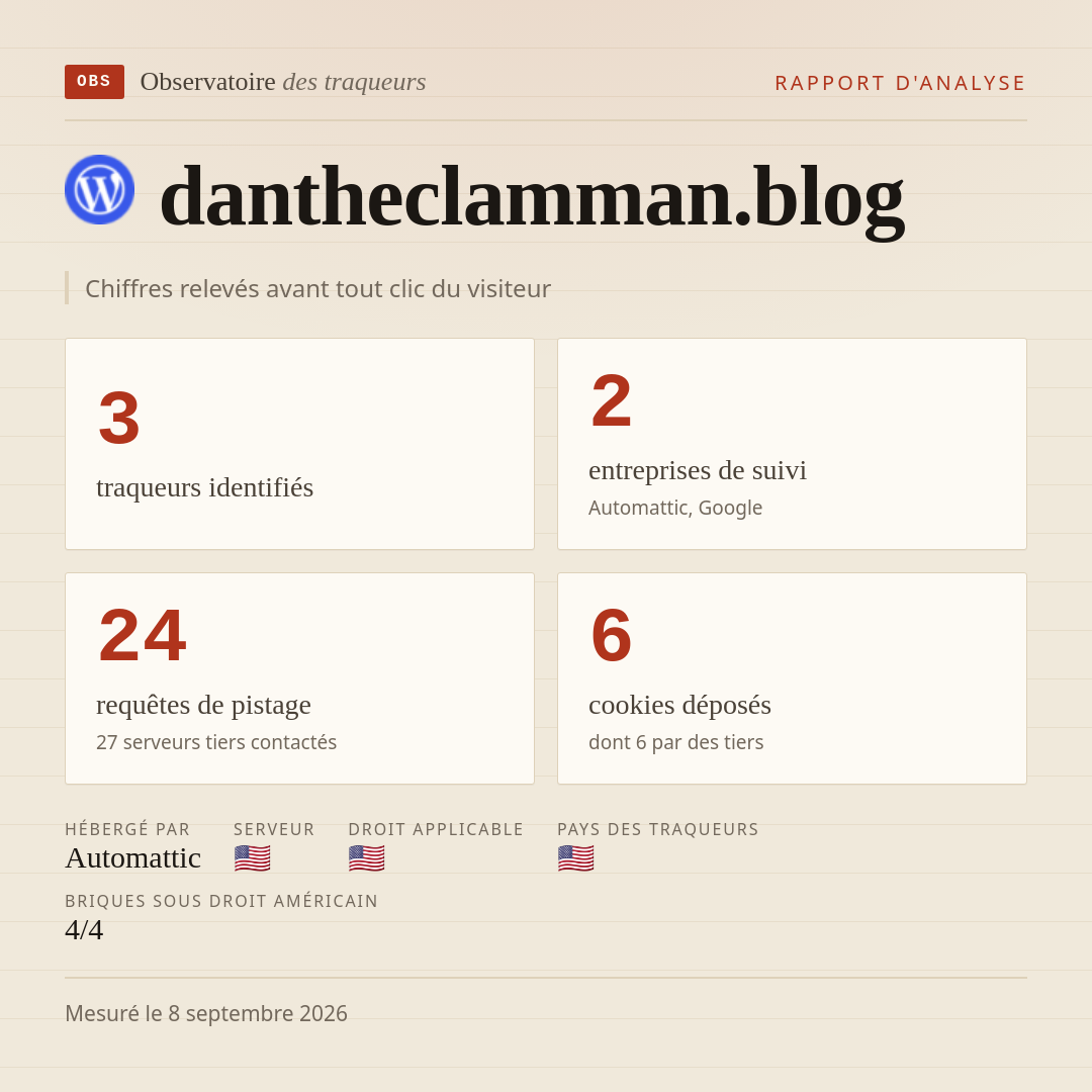 dantheclamman.blog : 3 traqueurs identifiés, 2 entreprises de suivi, 24 requêtes de pistage. Chiffres relevés avant tout clic du visiteur.