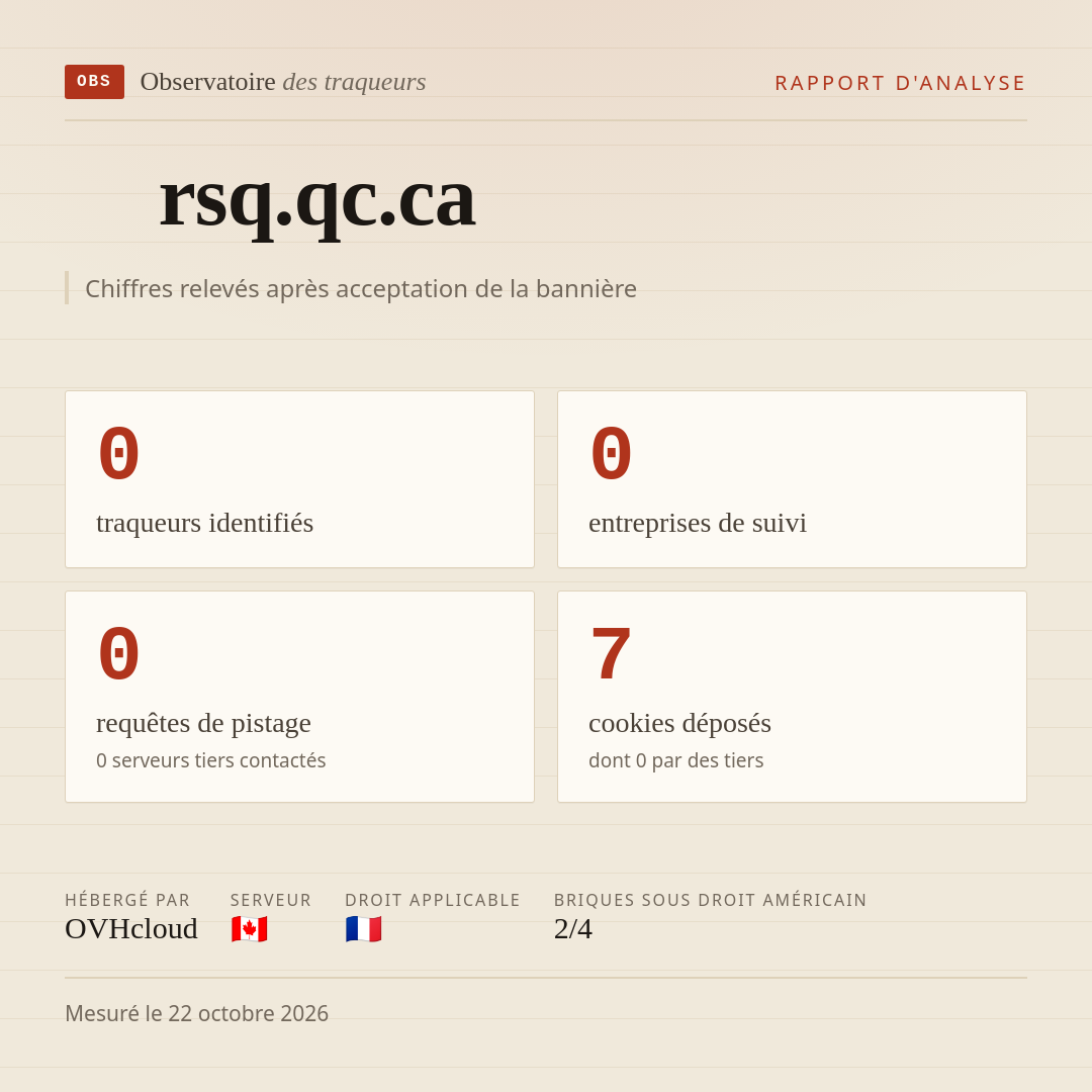 rsq.qc.ca : 0 traqueurs identifiés, 0 entreprises de suivi, 0 requêtes de pistage. Chiffres relevés après acceptation de la bannière.
