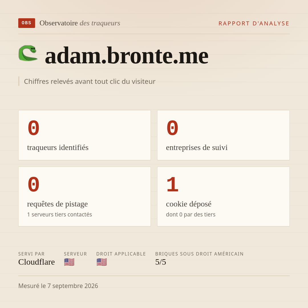adam.bronte.me : 0 traqueurs identifiés, 0 entreprises de suivi, 0 requêtes de pistage. Chiffres relevés avant tout clic du visiteur.