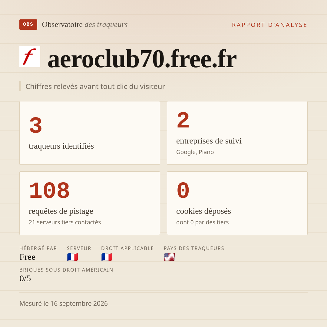 aeroclub70.free.fr : 3 traqueurs identifiés, 2 entreprises de suivi, 108 requêtes de pistage. Chiffres relevés avant tout clic du visiteur.