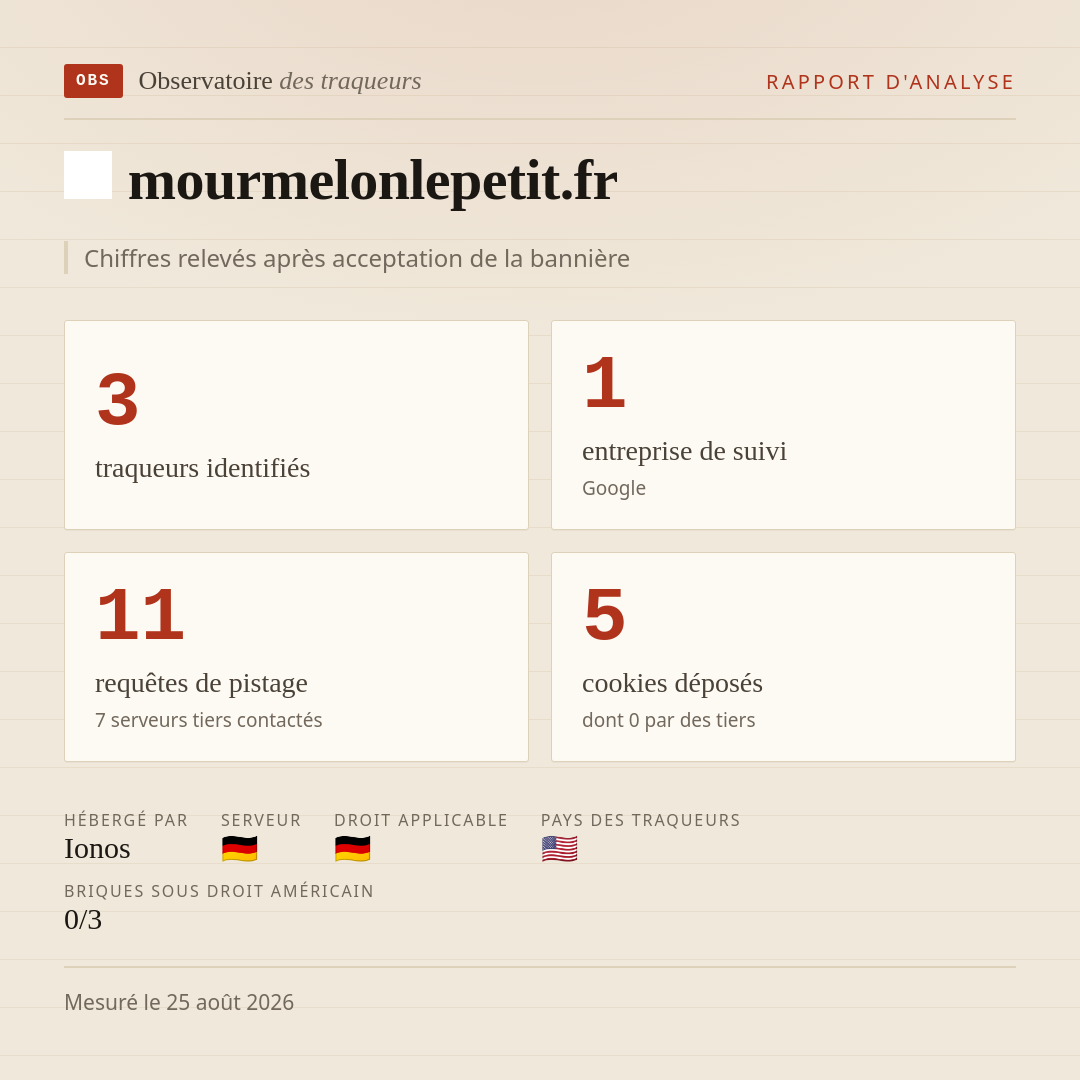 mourmelonlepetit.fr : 3 traqueurs identifiés, 1 entreprise de suivi, 11 requêtes de pistage. Chiffres relevés après acceptation de la bannière.