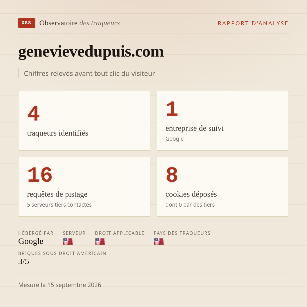 genevievedupuis.com : 4 traqueurs identifiés, 1 entreprise de suivi, 16 requêtes de pistage. Chiffres relevés avant tout clic du visiteur.