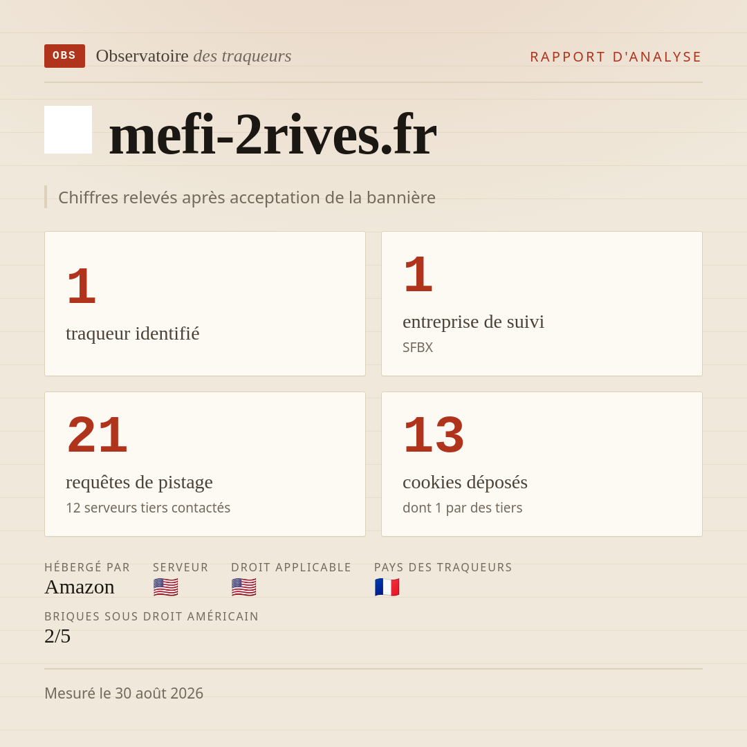 mefi-2rives.fr : 1 traqueur identifié, 1 entreprise de suivi, 21 requêtes de pistage. Chiffres relevés après acceptation de la bannière.