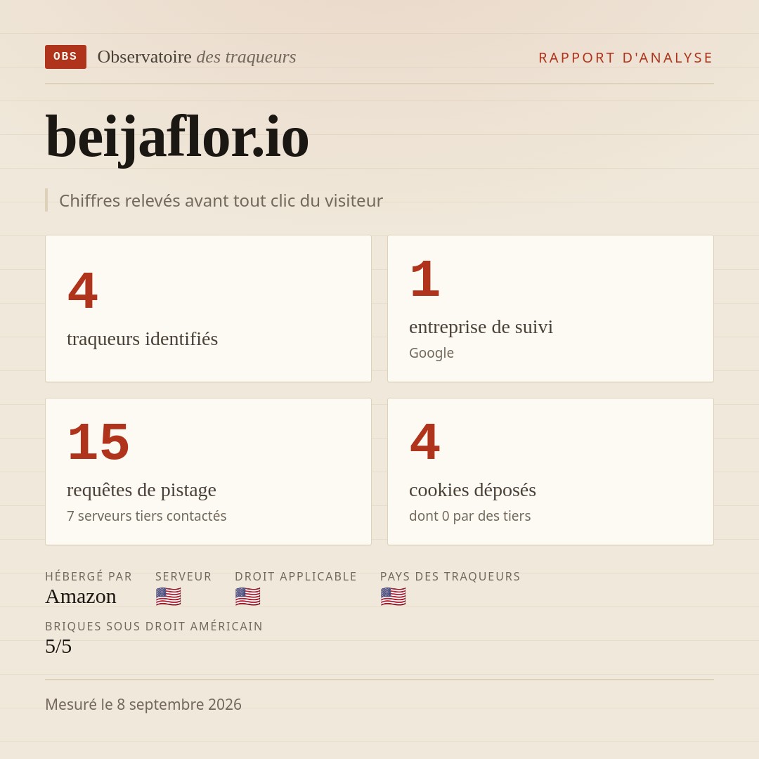 beijaflor.io : 4 traqueurs identifiés, 1 entreprise de suivi, 15 requêtes de pistage. Chiffres relevés avant tout clic du visiteur.