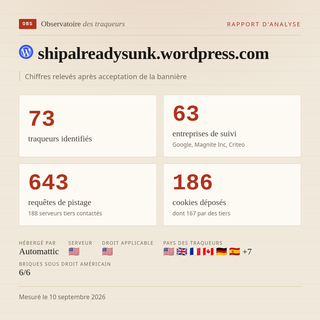 shipalreadysunk.wordpress.com : 73 traqueurs identifiés, 63 entreprises de suivi, 643 requêtes de pistage. Chiffres relevés après acceptation de la bannière.