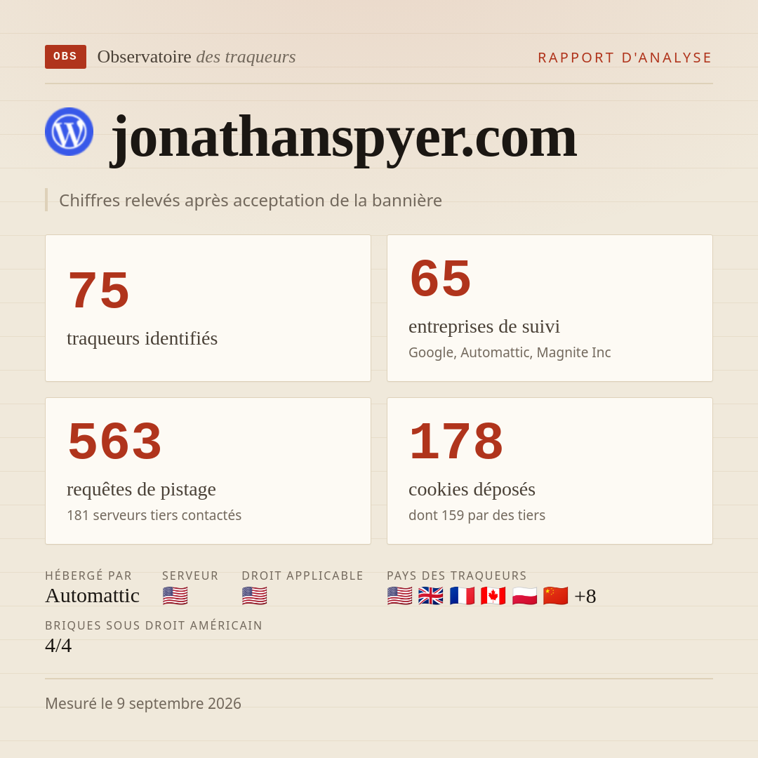 jonathanspyer.com : 75 traqueurs identifiés, 65 entreprises de suivi, 563 requêtes de pistage. Chiffres relevés après acceptation de la bannière.