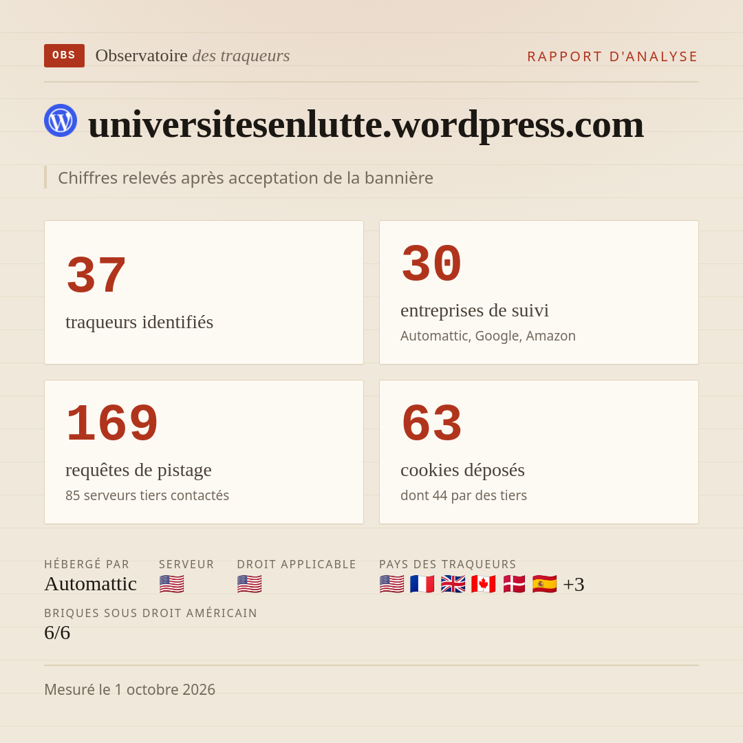 universitesenlutte.wordpress.com : 37 traqueurs identifiés, 30 entreprises de suivi, 169 requêtes de pistage. Chiffres relevés après acceptation de la bannière.
