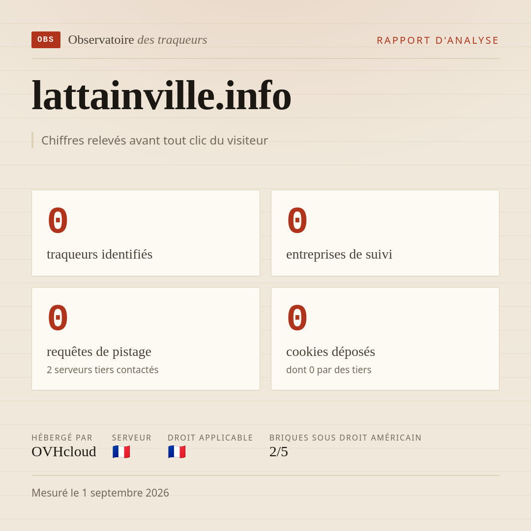 lattainville.info : 0 traqueurs identifiés, 0 entreprises de suivi, 0 requêtes de pistage. Chiffres relevés avant tout clic du visiteur.