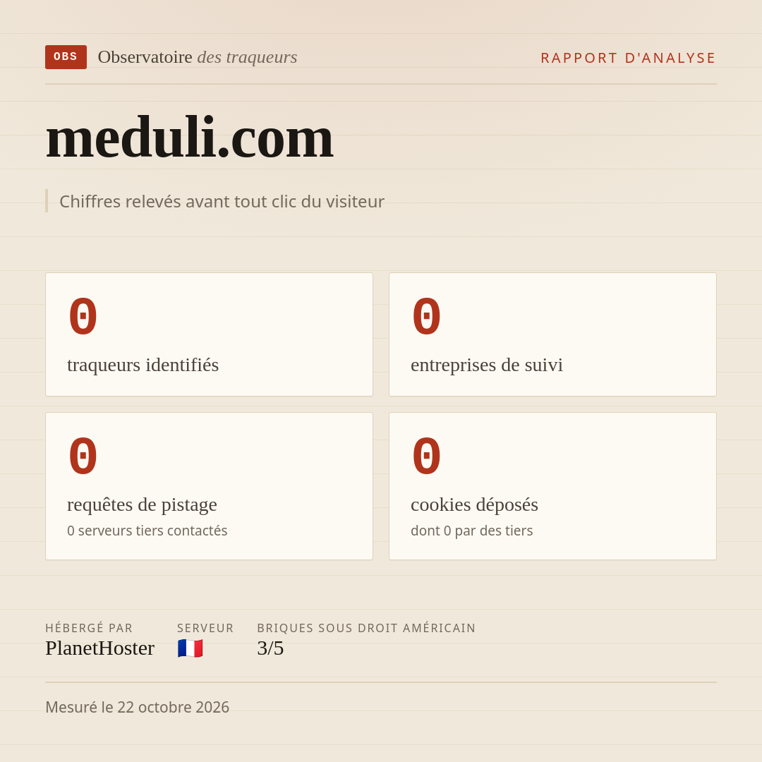 meduli.com : 0 traqueurs identifiés, 0 entreprises de suivi, 0 requêtes de pistage. Chiffres relevés avant tout clic du visiteur.