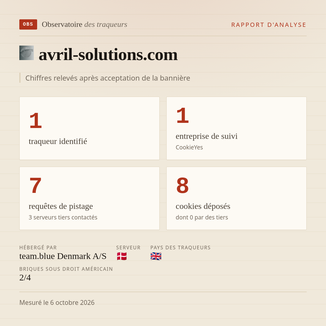 avril-solutions.com : 1 traqueur identifié, 1 entreprise de suivi, 7 requêtes de pistage. Chiffres relevés après acceptation de la bannière.