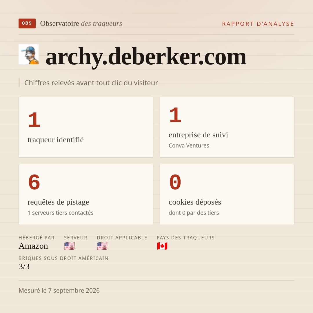 archy.deberker.com : 1 traqueur identifié, 1 entreprise de suivi, 6 requêtes de pistage. Chiffres relevés avant tout clic du visiteur.