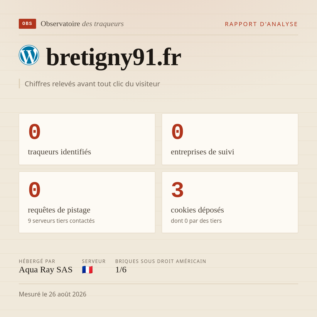 bretigny91.fr : 0 traqueurs identifiés, 0 entreprises de suivi, 0 requêtes de pistage. Chiffres relevés avant tout clic du visiteur.