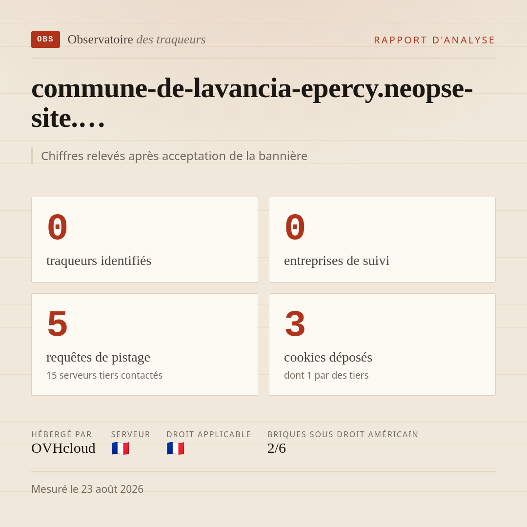 commune-de-lavancia-epercy.neopse-site.… : 0 traqueurs identifiés, 0 entreprises de suivi, 5 requêtes de pistage. Chiffres relevés après acceptation de la bannière.