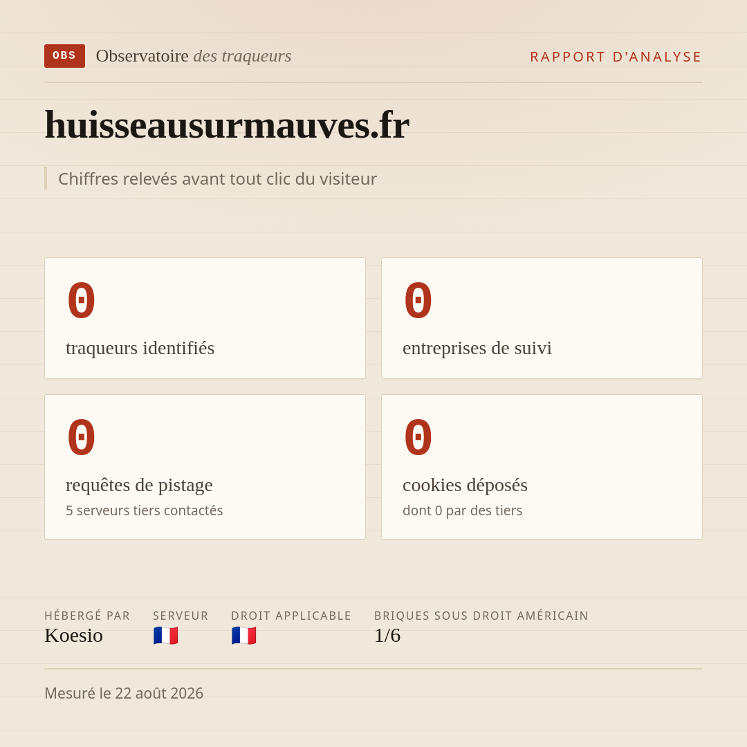 huisseausurmauves.fr : 0 traqueurs identifiés, 0 entreprises de suivi, 0 requêtes de pistage. Chiffres relevés avant tout clic du visiteur.