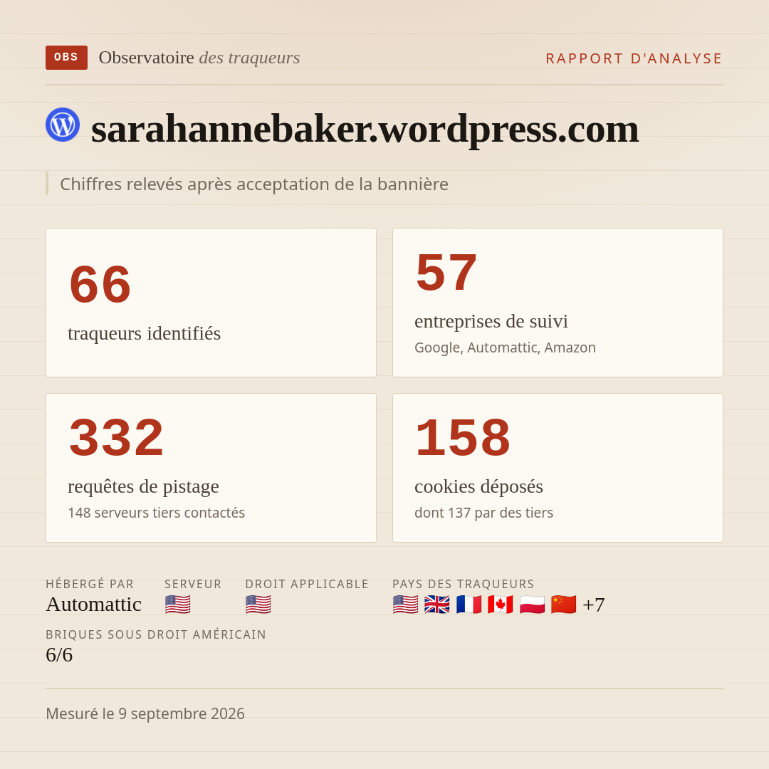 sarahannebaker.wordpress.com : 66 traqueurs identifiés, 57 entreprises de suivi, 332 requêtes de pistage. Chiffres relevés après acceptation de la bannière.