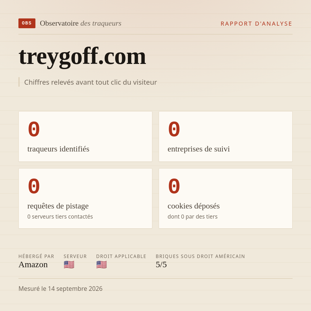 treygoff.com : 0 traqueurs identifiés, 0 entreprises de suivi, 0 requêtes de pistage. Chiffres relevés avant tout clic du visiteur.