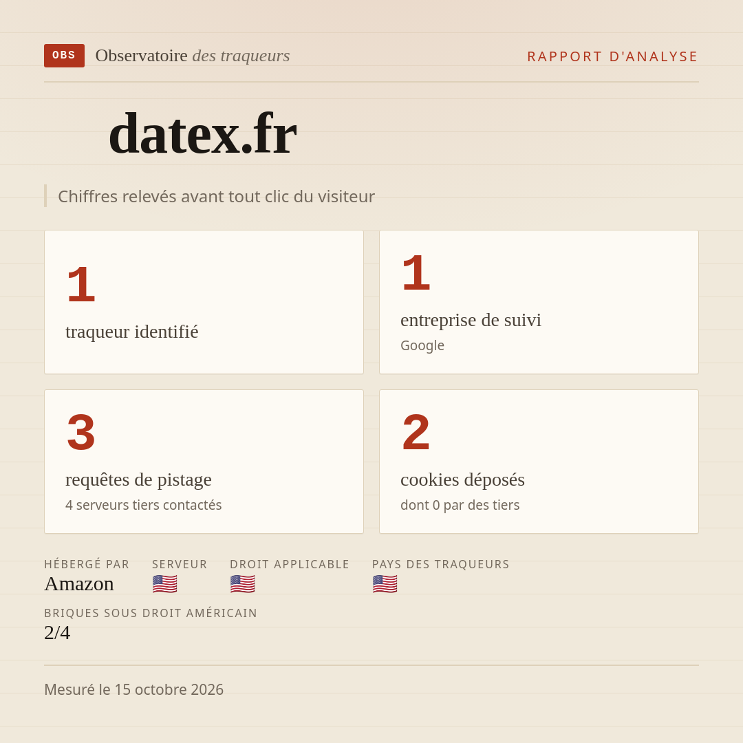 datex.fr : 1 traqueur identifié, 1 entreprise de suivi, 3 requêtes de pistage. Chiffres relevés avant tout clic du visiteur.