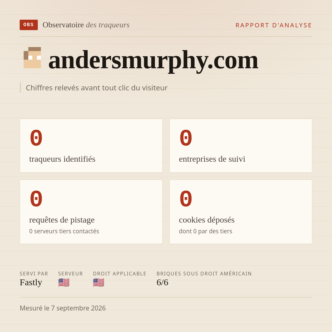 andersmurphy.com : 0 traqueurs identifiés, 0 entreprises de suivi, 0 requêtes de pistage. Chiffres relevés avant tout clic du visiteur.