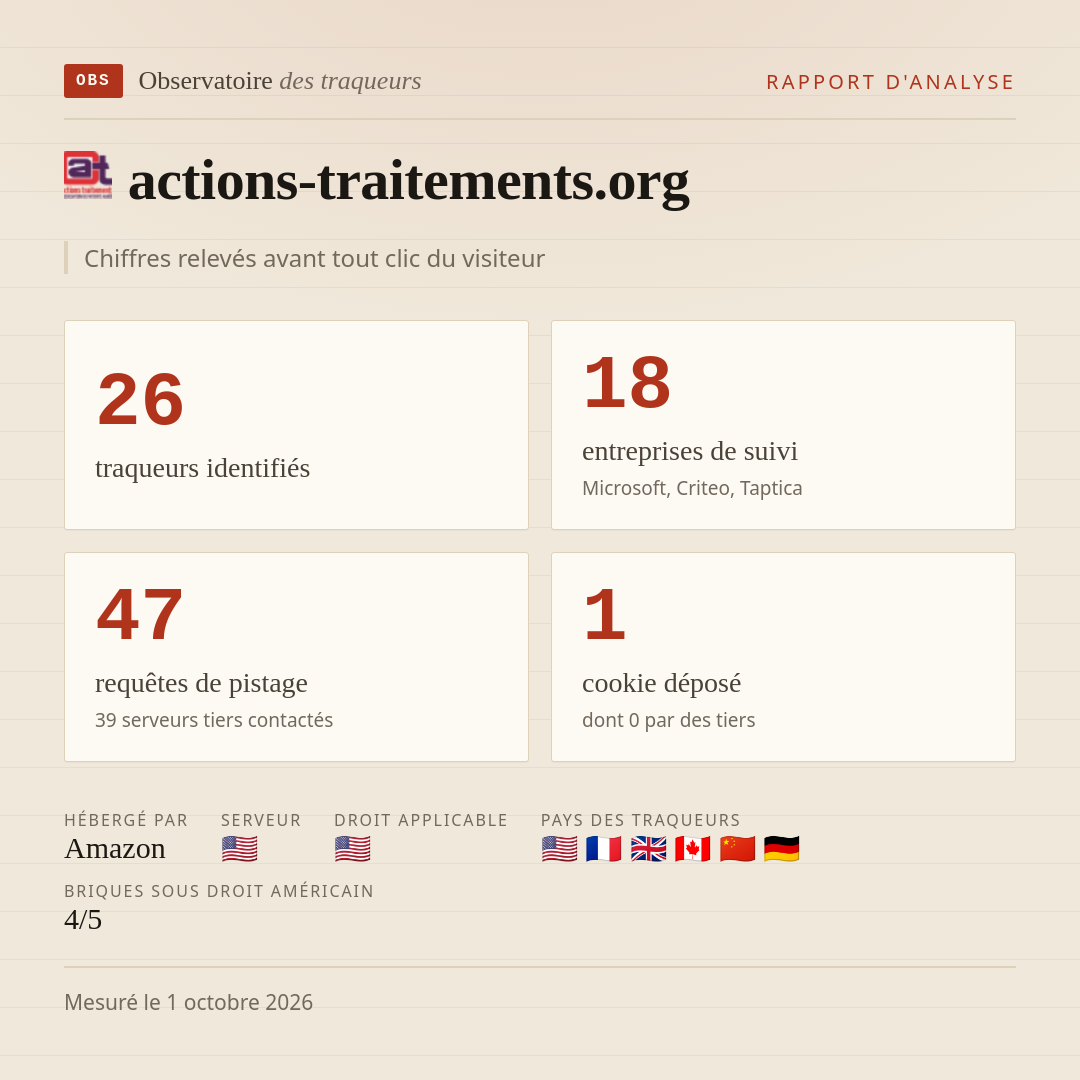 actions-traitements.org : 26 traqueurs identifiés, 18 entreprises de suivi, 47 requêtes de pistage. Chiffres relevés avant tout clic du visiteur.