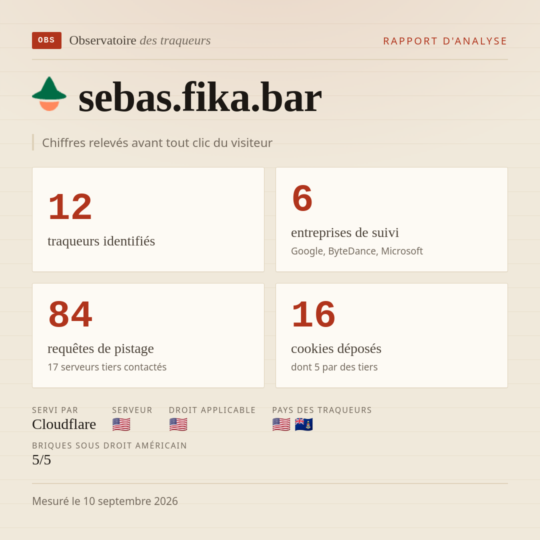 sebas.fika.bar : 12 traqueurs identifiés, 6 entreprises de suivi, 84 requêtes de pistage. Chiffres relevés avant tout clic du visiteur.