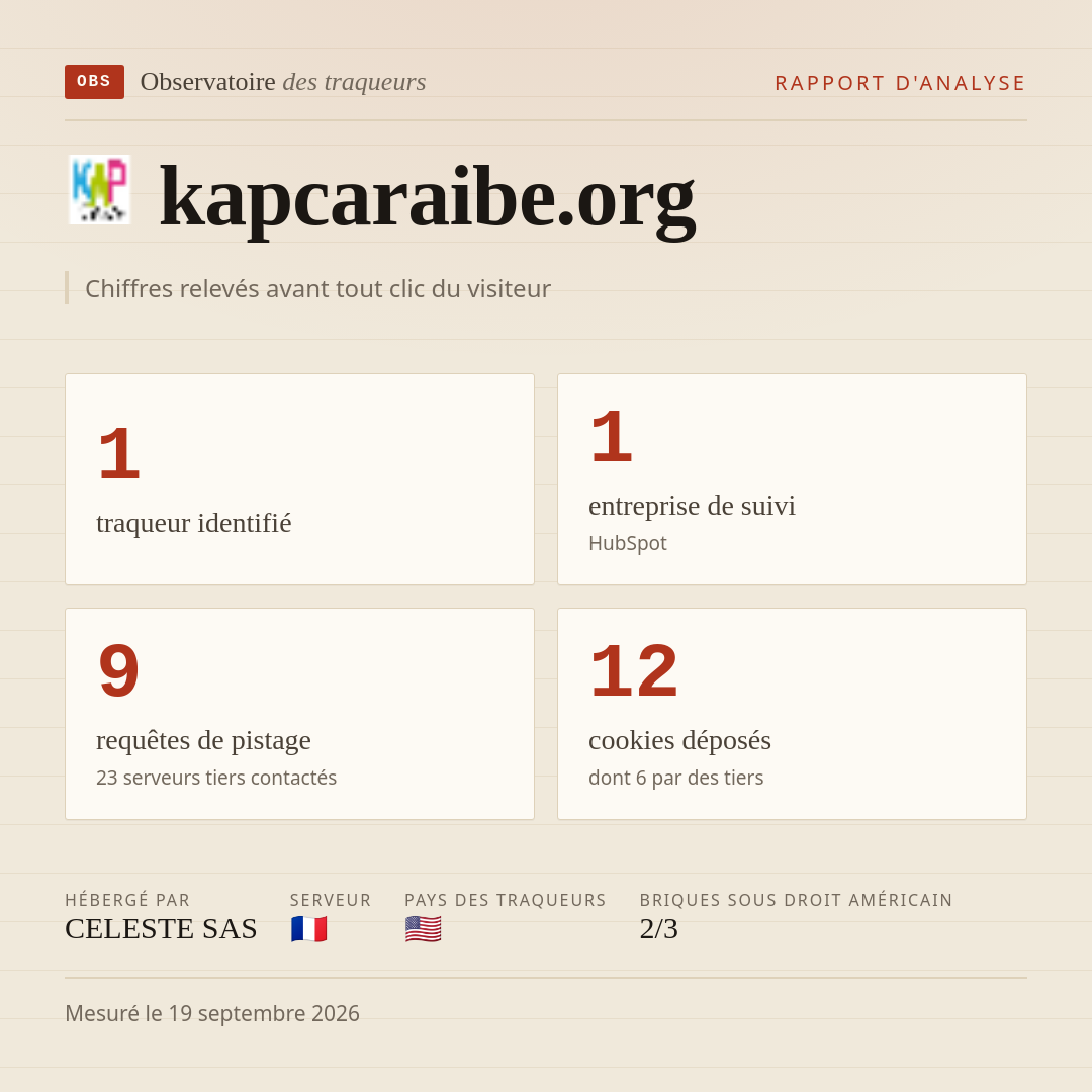 kapcaraibe.org : 1 traqueur identifié, 1 entreprise de suivi, 9 requêtes de pistage. Chiffres relevés avant tout clic du visiteur.