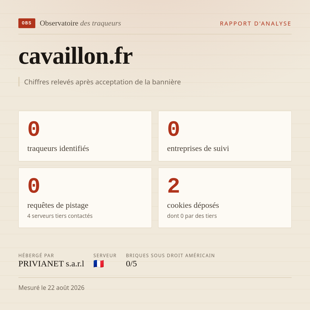 cavaillon.fr : 0 traqueurs identifiés, 0 entreprises de suivi, 0 requêtes de pistage. Chiffres relevés après acceptation de la bannière.