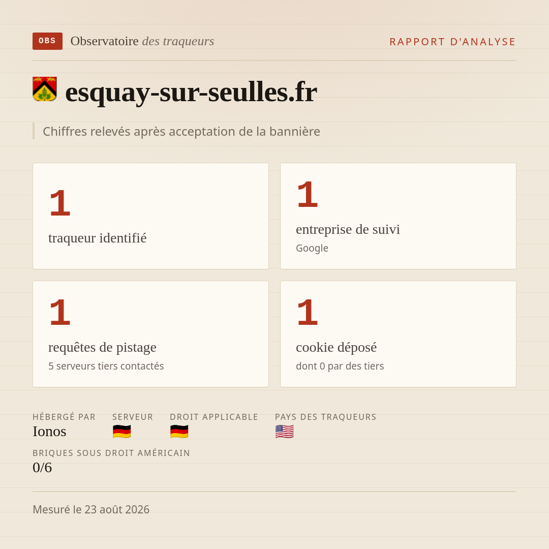 esquay-sur-seulles.fr : 1 traqueur identifié, 1 entreprise de suivi, 1 requêtes de pistage. Chiffres relevés après acceptation de la bannière.