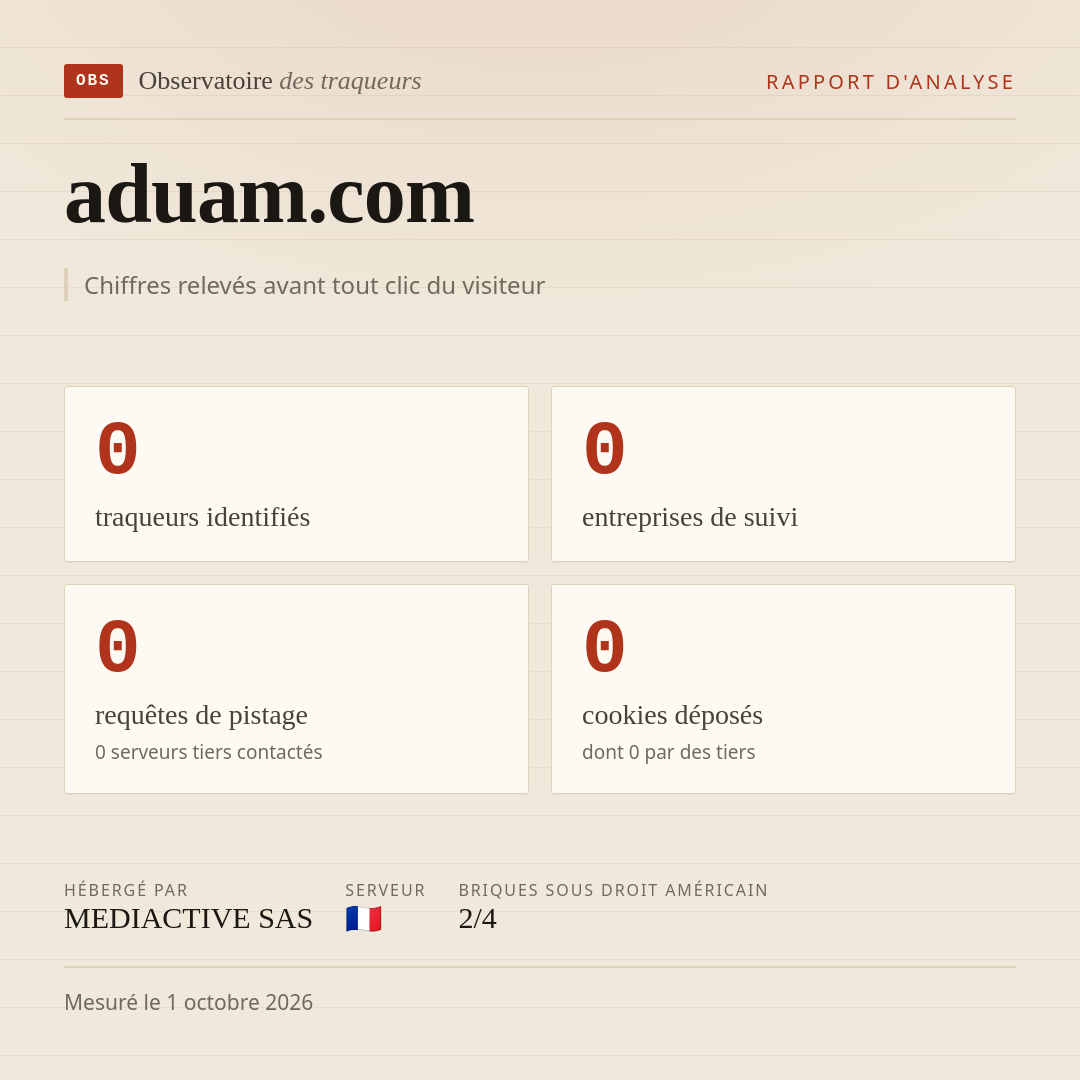 aduam.com : 0 traqueurs identifiés, 0 entreprises de suivi, 0 requêtes de pistage. Chiffres relevés avant tout clic du visiteur.