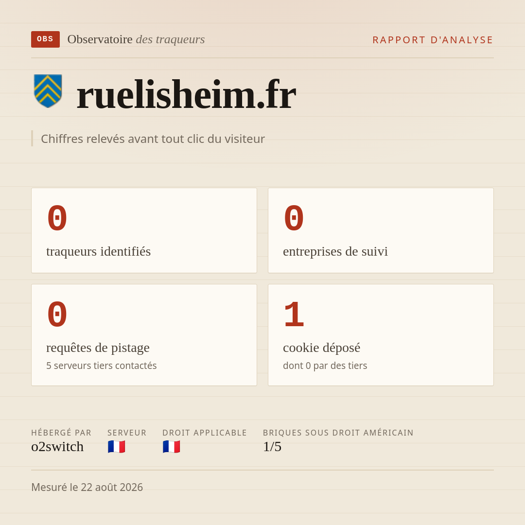 ruelisheim.fr : 0 traqueurs identifiés, 0 entreprises de suivi, 0 requêtes de pistage. Chiffres relevés avant tout clic du visiteur.