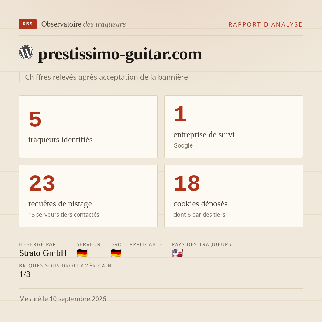 prestissimo-guitar.com : 5 traqueurs identifiés, 1 entreprise de suivi, 23 requêtes de pistage. Chiffres relevés après acceptation de la bannière.