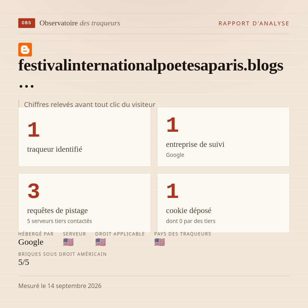 festivalinternationalpoetesaparis.blogs… : 1 traqueur identifié, 1 entreprise de suivi, 3 requêtes de pistage. Chiffres relevés avant tout clic du visiteur.