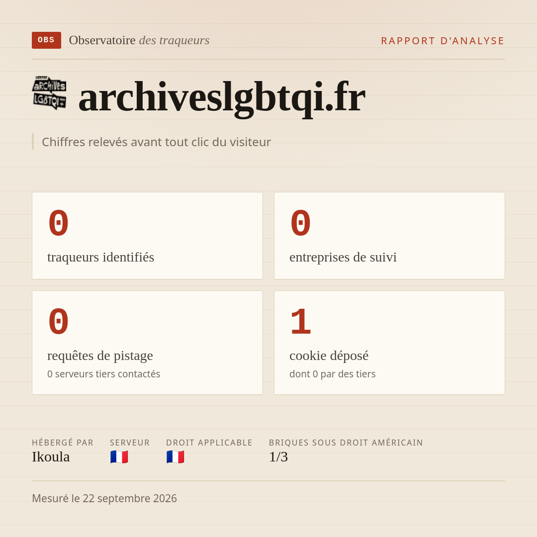 archiveslgbtqi.fr : 0 traqueurs identifiés, 0 entreprises de suivi, 0 requêtes de pistage. Chiffres relevés avant tout clic du visiteur.