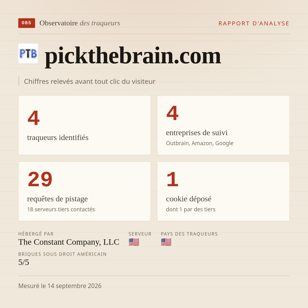 pickthebrain.com : 4 traqueurs identifiés, 4 entreprises de suivi, 29 requêtes de pistage. Chiffres relevés avant tout clic du visiteur.