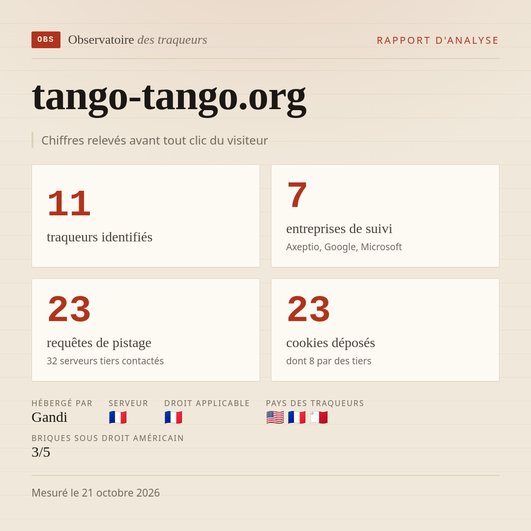 tango-tango.org : 11 traqueurs identifiés, 7 entreprises de suivi, 23 requêtes de pistage. Chiffres relevés avant tout clic du visiteur.