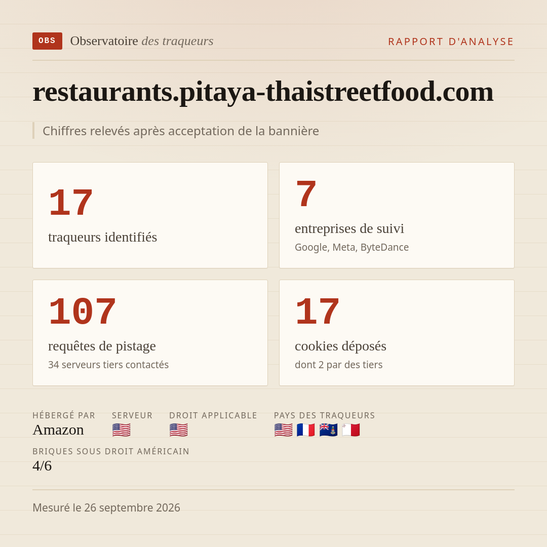 restaurants.pitaya-thaistreetfood.com : 17 traqueurs identifiés, 7 entreprises de suivi, 107 requêtes de pistage. Chiffres relevés après acceptation de la bannière.