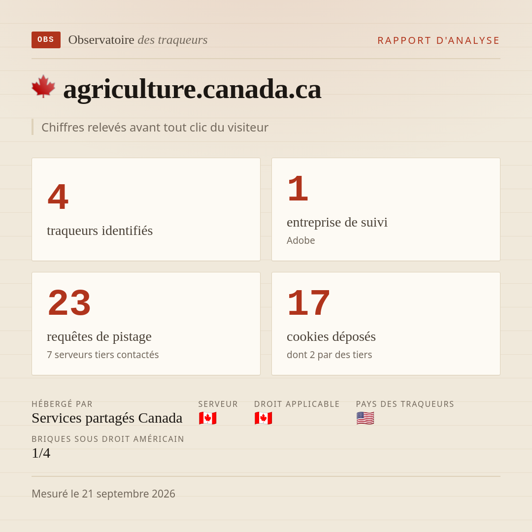 agriculture.canada.ca : 4 traqueurs identifiés, 1 entreprise de suivi, 23 requêtes de pistage. Chiffres relevés avant tout clic du visiteur.