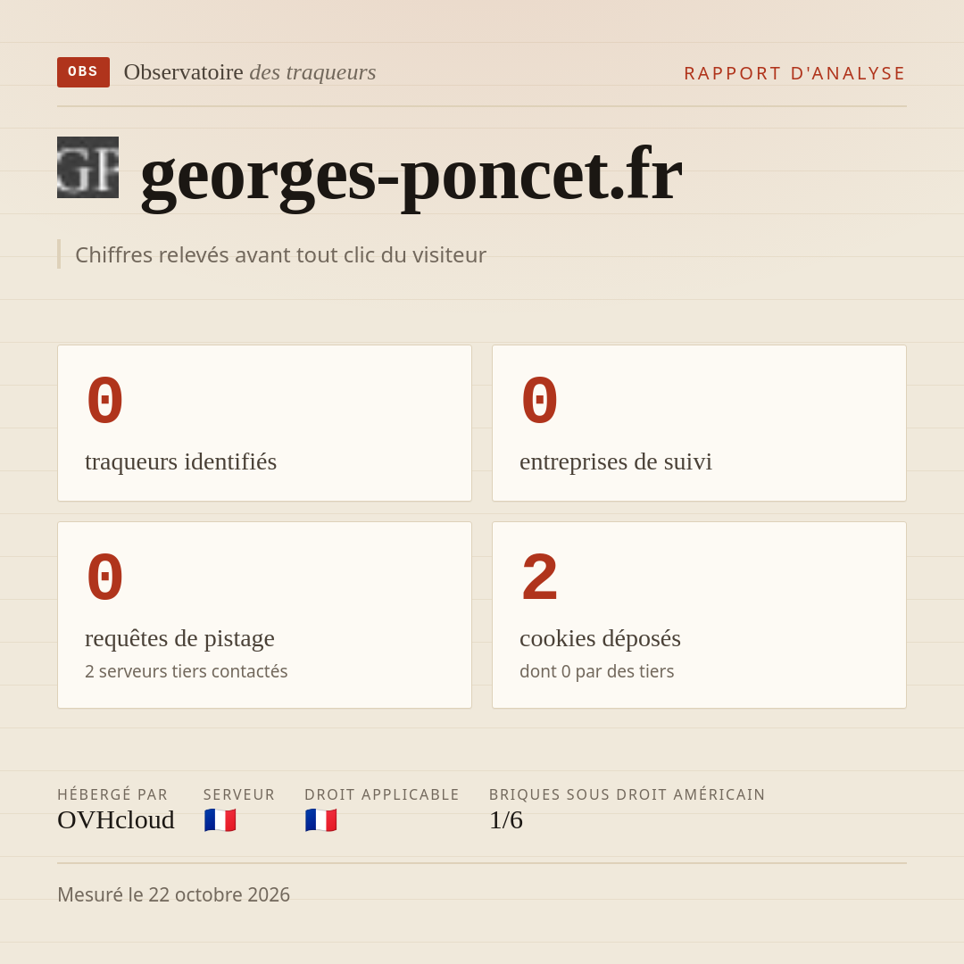 georges-poncet.fr : 0 traqueurs identifiés, 0 entreprises de suivi, 0 requêtes de pistage. Chiffres relevés avant tout clic du visiteur.