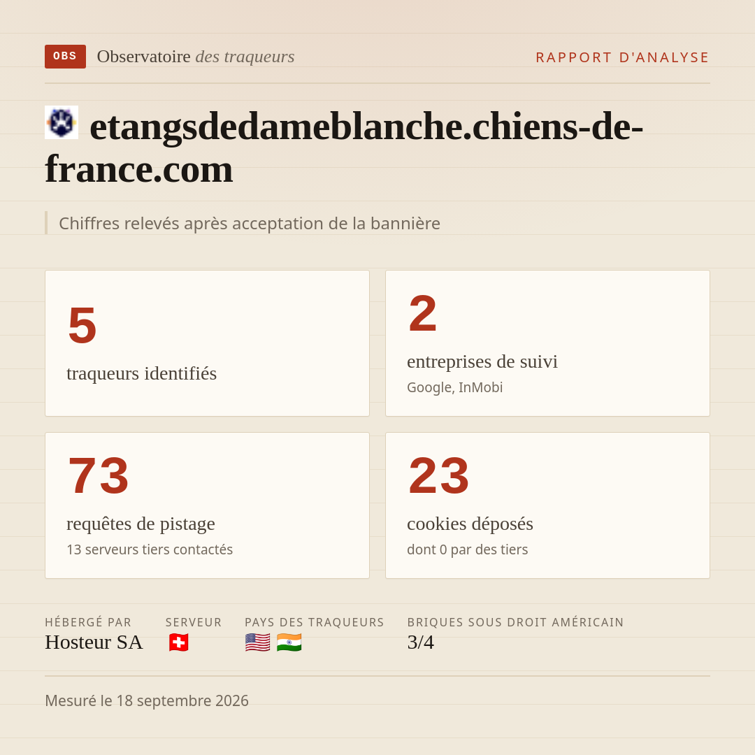 etangsdedameblanche.chiens-de-france.com : 5 traqueurs identifiés, 2 entreprises de suivi, 73 requêtes de pistage. Chiffres relevés après acceptation de la bannière.