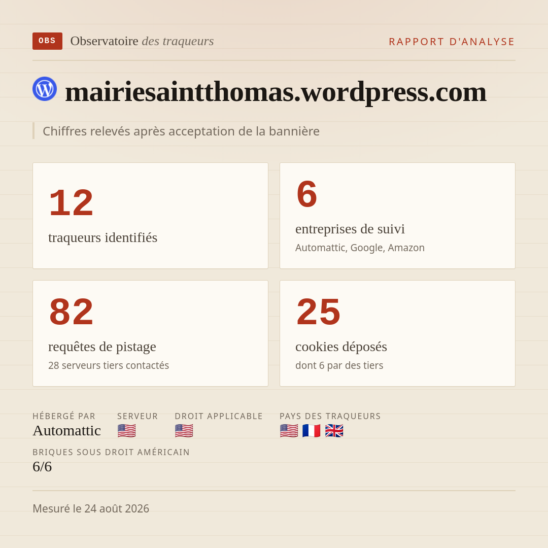 mairiesaintthomas.wordpress.com : 12 traqueurs identifiés, 6 entreprises de suivi, 82 requêtes de pistage. Chiffres relevés après acceptation de la bannière.