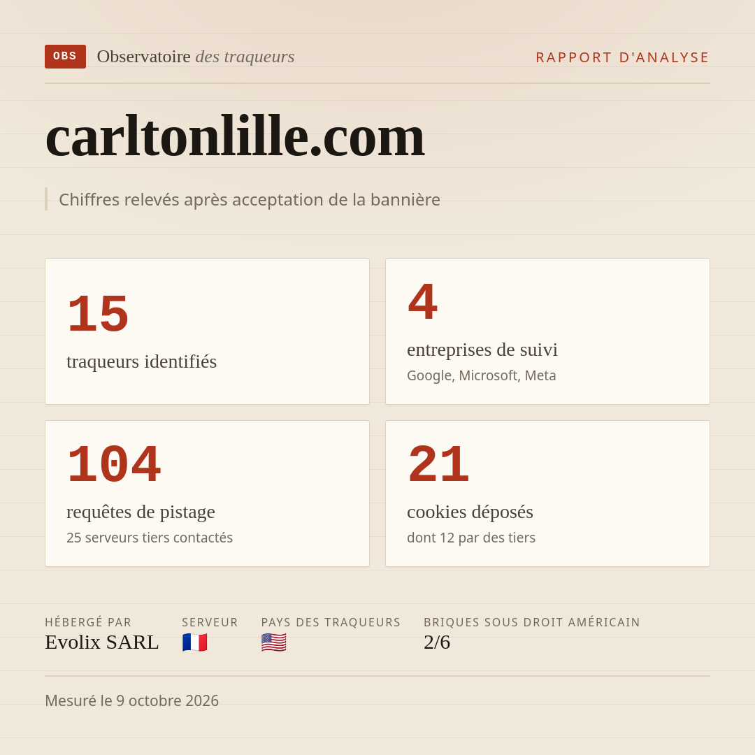 carltonlille.com : 15 traqueurs identifiés, 4 entreprises de suivi, 104 requêtes de pistage. Chiffres relevés après acceptation de la bannière.