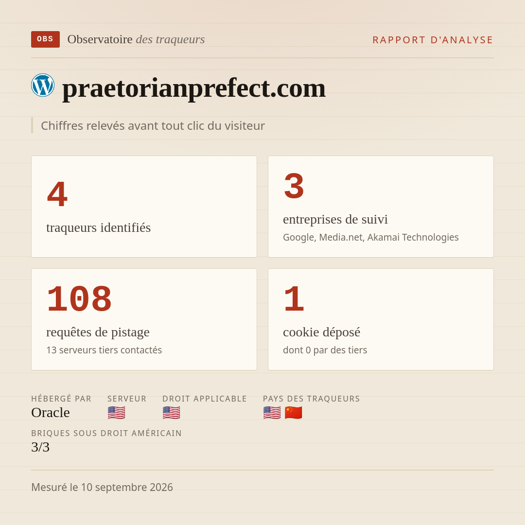 praetorianprefect.com : 4 traqueurs identifiés, 3 entreprises de suivi, 108 requêtes de pistage. Chiffres relevés avant tout clic du visiteur.