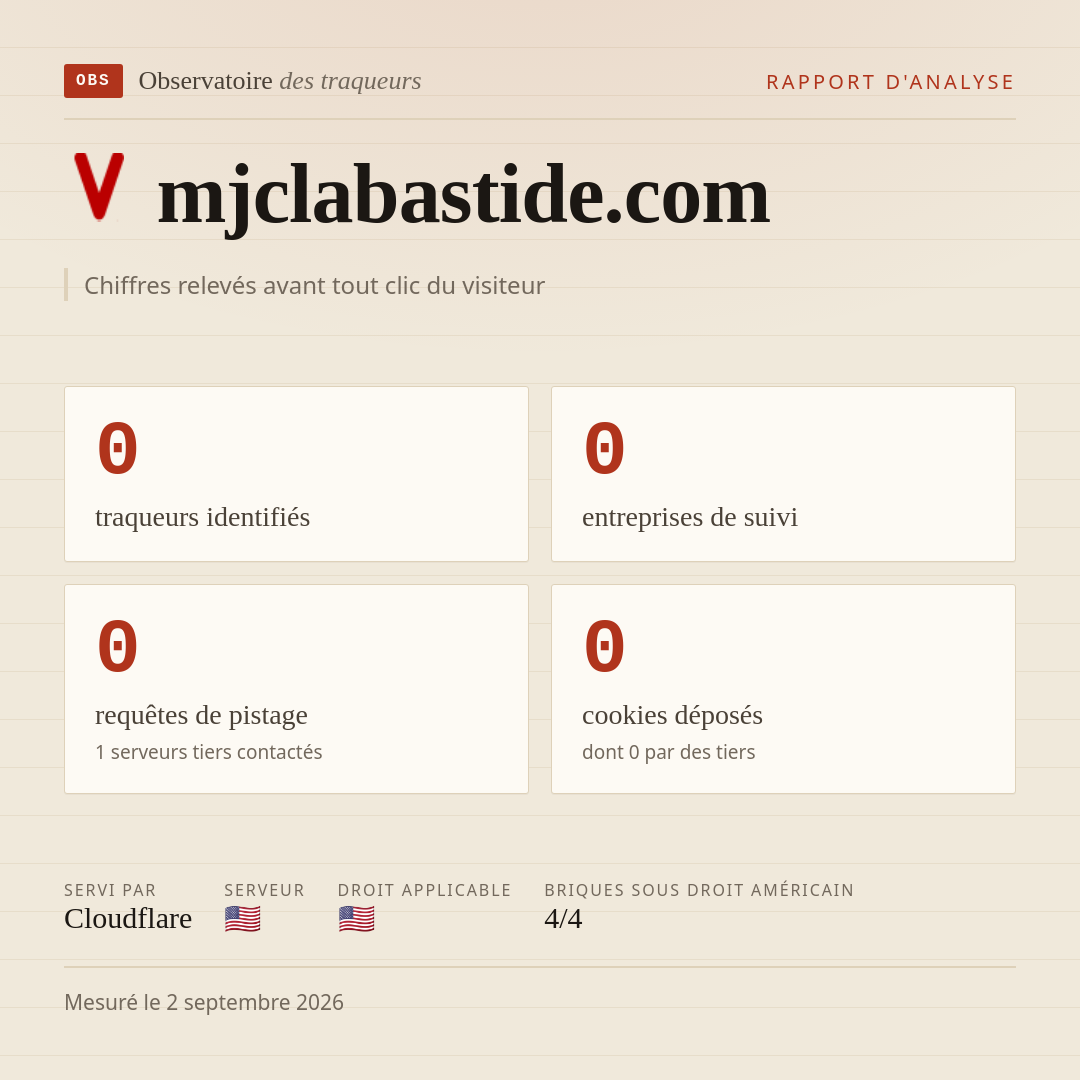 mjclabastide.com : 0 traqueurs identifiés, 0 entreprises de suivi, 0 requêtes de pistage. Chiffres relevés avant tout clic du visiteur.