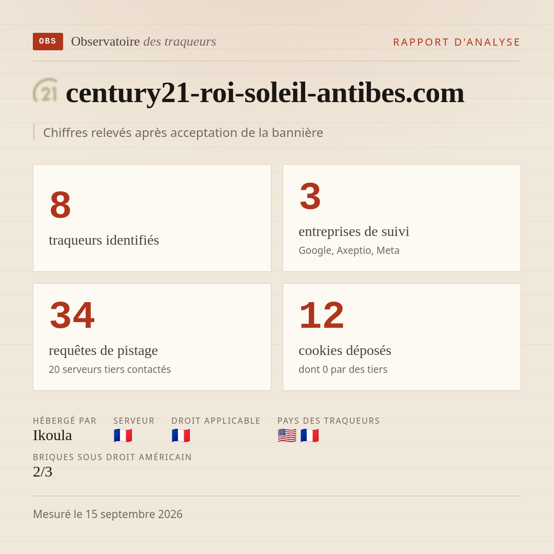 century21-roi-soleil-antibes.com : 8 traqueurs identifiés, 3 entreprises de suivi, 34 requêtes de pistage. Chiffres relevés après acceptation de la bannière.